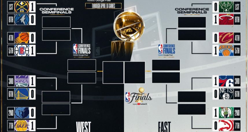NBA／2023季后赛首轮对战分析：KD季后赛首度对决Westbrook！洛杉消息最新进展